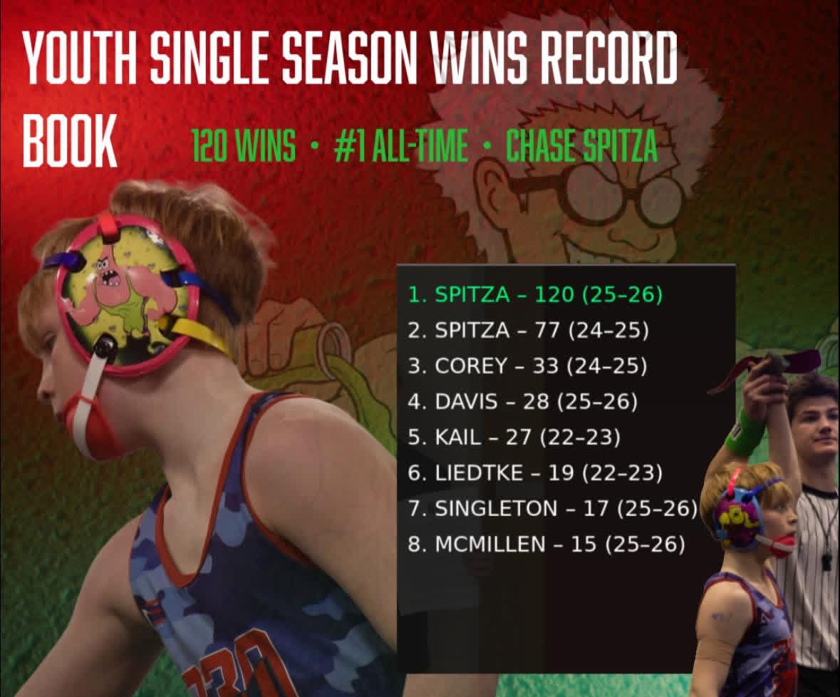 Youth single season wins record book boys graphic