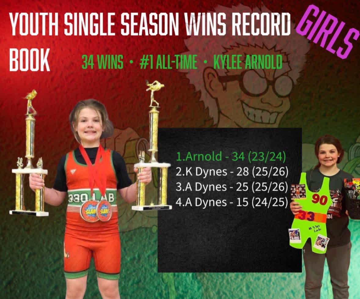 Youth single season wins record book girls graphic